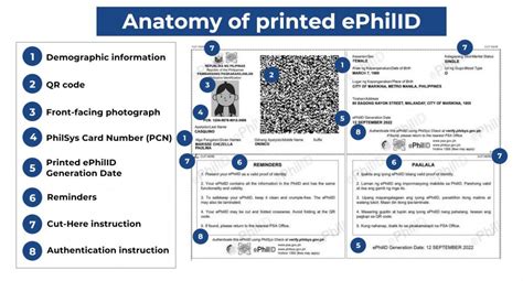 verify philsys gov|Issuance of ePhilID (Printed) at PhilSys Registration Center.